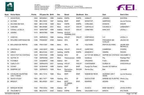 Classifica Cavalli - Cavalcando