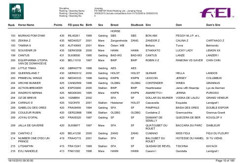 Classifica Cavalli - Cavalcando