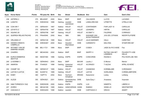 Classifica Cavalli - Cavalcando