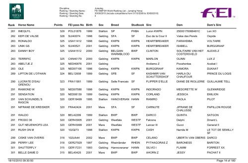 Classifica Cavalli - Cavalcando