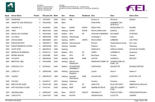 Classifica Cavalli - Cavalcando