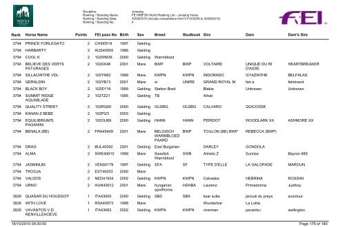 Classifica Cavalli - Cavalcando