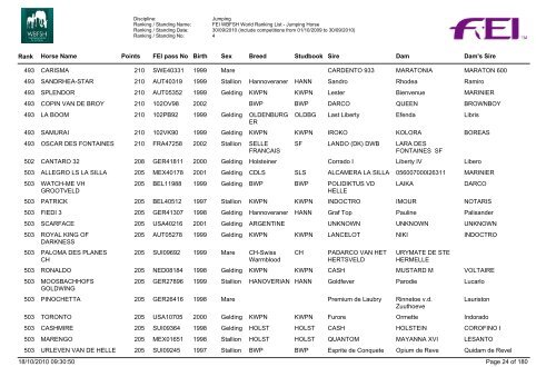 Classifica Cavalli - Cavalcando