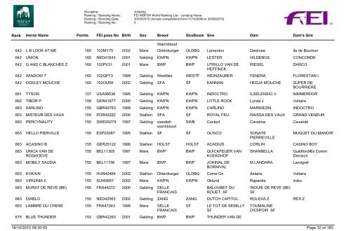 Classifica Cavalli - Cavalcando