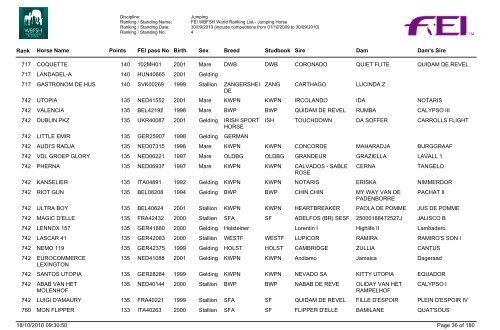 Classifica Cavalli - Cavalcando