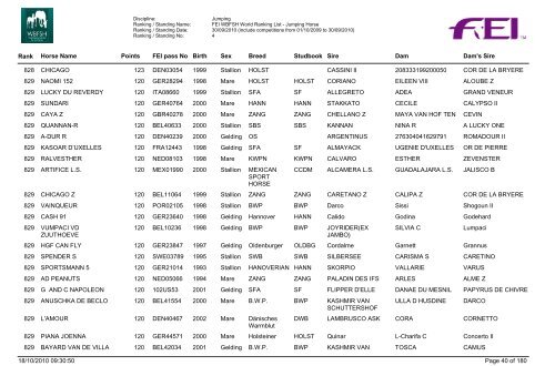 Classifica Cavalli - Cavalcando