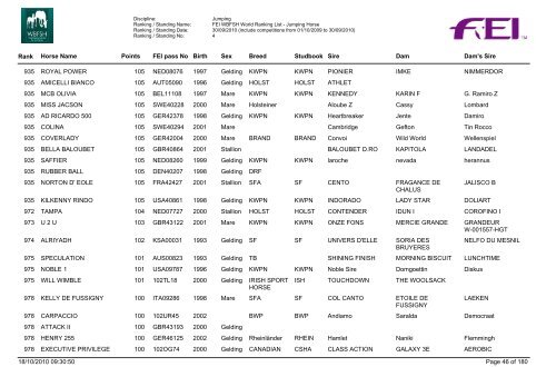 Classifica Cavalli - Cavalcando