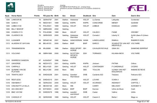 Classifica Cavalli - Cavalcando