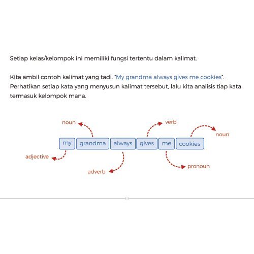 English Grammar #1