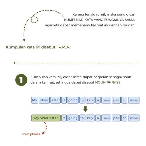 English Grammar #1