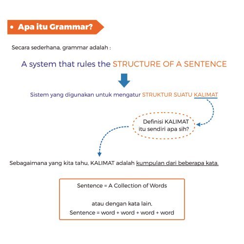 English Grammar #1