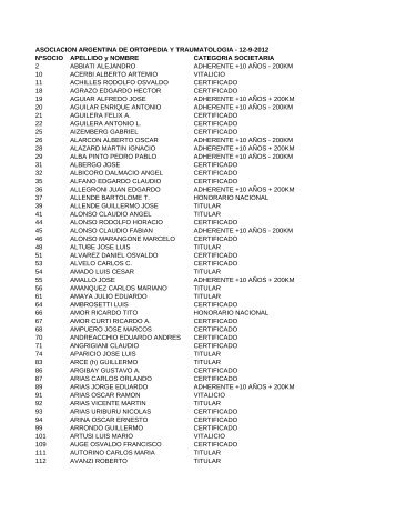 12-9-2012 APELLIDO y NOMBRE CATEGORIA SOCIETARIA 2 ...