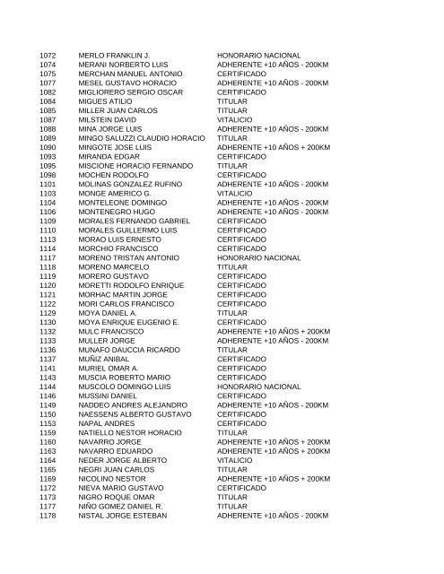 12-9-2012 APELLIDO y NOMBRE CATEGORIA SOCIETARIA 2 ...