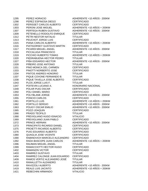 12-9-2012 APELLIDO y NOMBRE CATEGORIA SOCIETARIA 2 ...