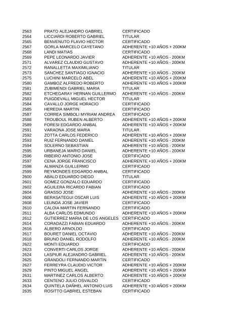 12-9-2012 APELLIDO y NOMBRE CATEGORIA SOCIETARIA 2 ...