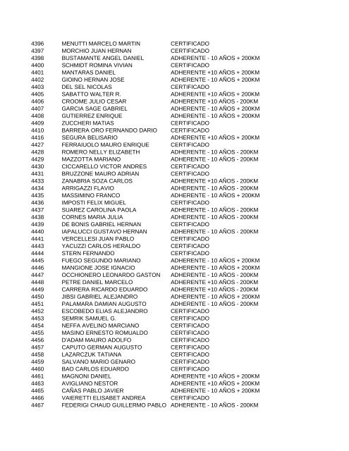 12-9-2012 APELLIDO y NOMBRE CATEGORIA SOCIETARIA 2 ...