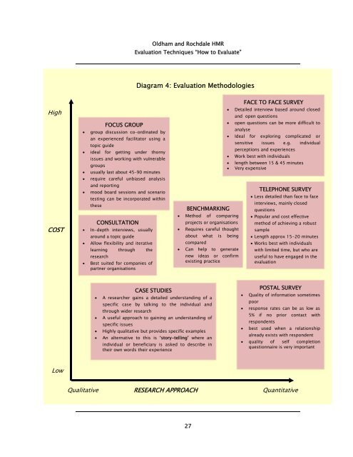 How to Evaluate - York Consulting