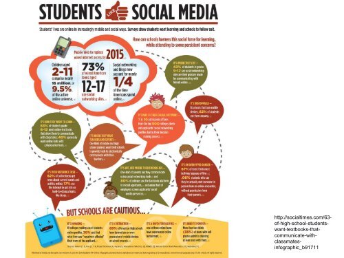 The session PowerPoint presentation - University of Leeds