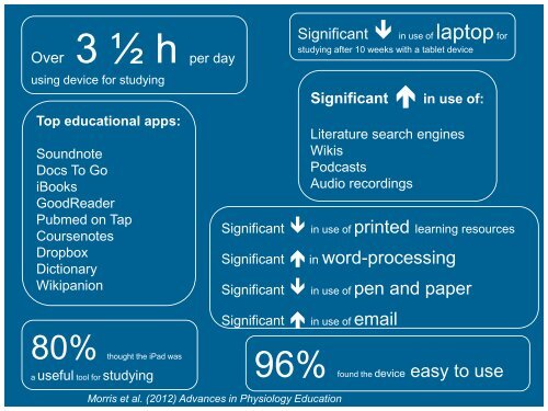 The session PowerPoint presentation - University of Leeds