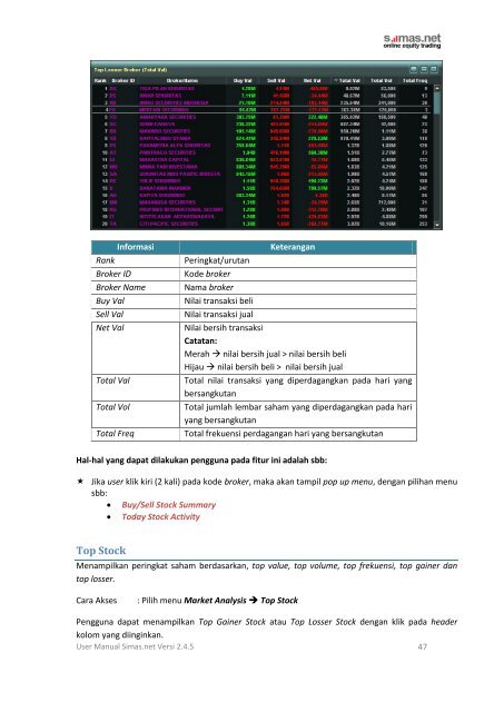 User Manual Simas.net - Sinarmas Sekuritas, PT.