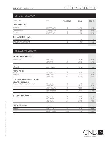 COST PER SERVICE - CND.com