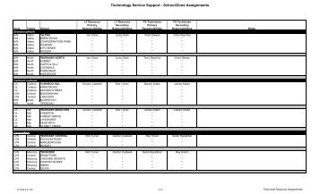 Technical Resource Assignments - Burnaby School District