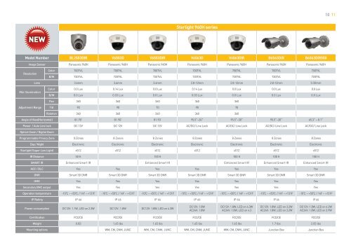 2013–2014 Product Guide