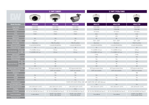 2013–2014 Product Guide