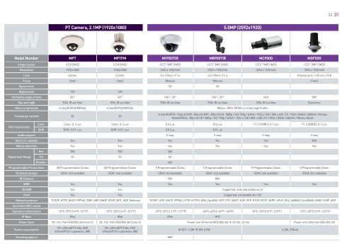 2013–2014 Product Guide