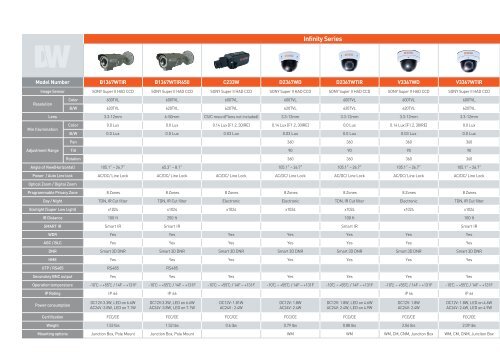 2013–2014 Product Guide