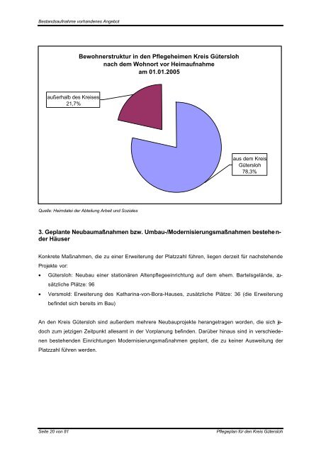 KREIS GÃTERSLOH Vorlage Arbeit und Soziales ... - PfIO