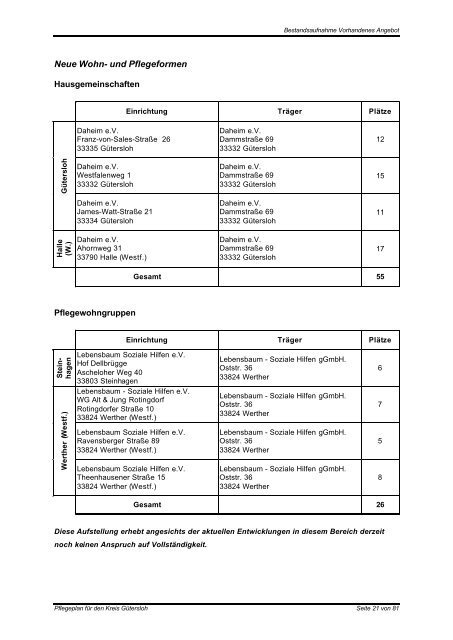 KREIS GÃTERSLOH Vorlage Arbeit und Soziales ... - PfIO