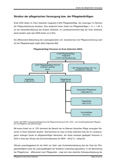 KREIS GÃTERSLOH Vorlage Arbeit und Soziales ... - PfIO