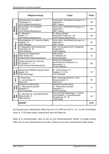 KREIS GÃTERSLOH Vorlage Arbeit und Soziales ... - PfIO