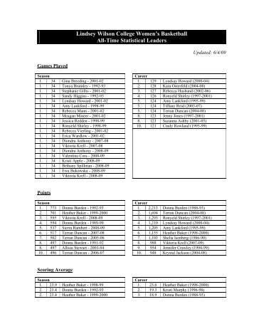 Lindsey Wilson College Women's Basketball All-Time Statistical ...