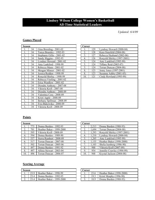 Lindsey Wilson College Women's Basketball All-Time Statistical ...