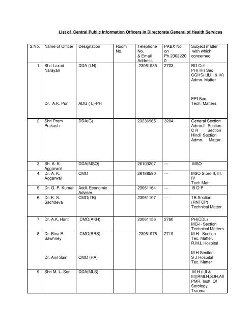 New List Of CPIOs - Ministry of Health and Family Welfare