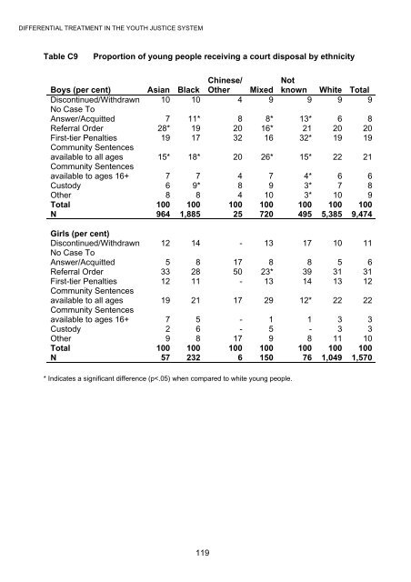Differential treatment in the youth justice system - Equality and ...