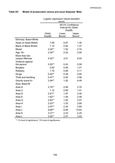 Differential treatment in the youth justice system - Equality and ...