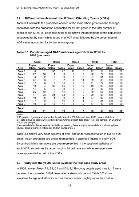 Differential treatment in the youth justice system - Equality and ...