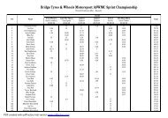 Bridge Tyres & Wheels Motorsport ASWMC Sprint Championship