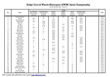 Bridge Tyres & Wheels Motorsport ASWMC Sprint Championship