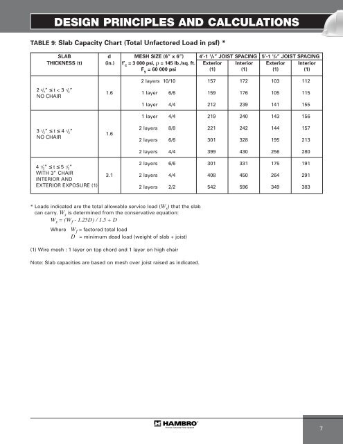 MEP-Technical Manual CDN 0408.qxd - Hambro