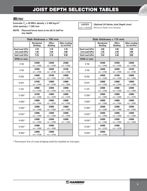 MEP-Technical Manual CDN 0408.qxd - Hambro