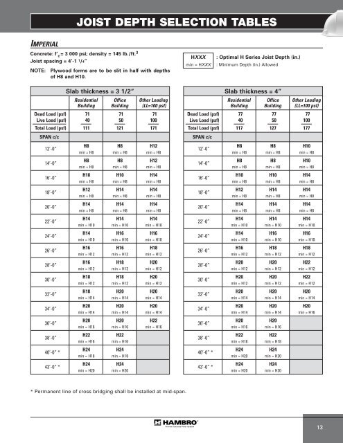 MEP-Technical Manual CDN 0408.qxd - Hambro