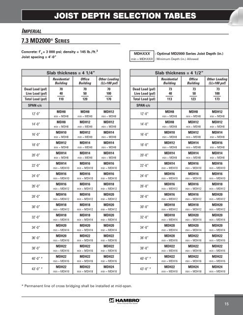 MEP-Technical Manual CDN 0408.qxd - Hambro