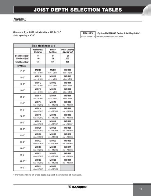 MEP-Technical Manual CDN 0408.qxd - Hambro