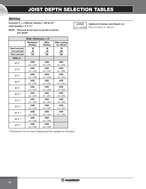 MEP-Technical Manual CDN 0408.qxd - Hambro