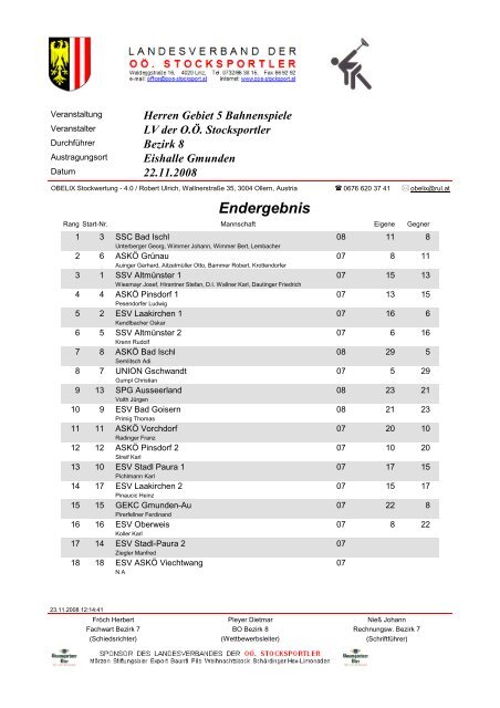 Endergebnis - STOCKSPORT BEZIRK 7