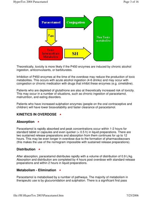 paracetamol